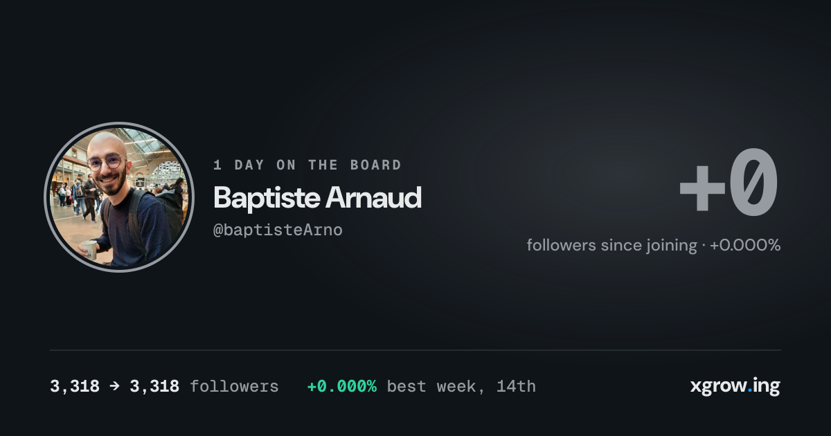 1 day on the board: +0 followers