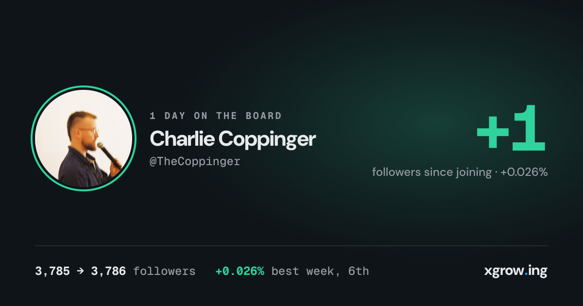 1 day on the board: +1 followers