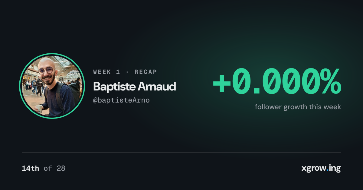 week 1: +0.000% growth, 14th of 28