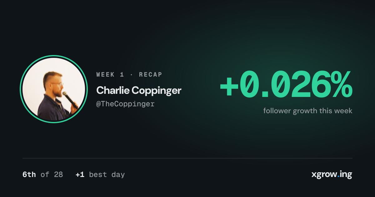 week 1: +0.026% growth, 6th of 28